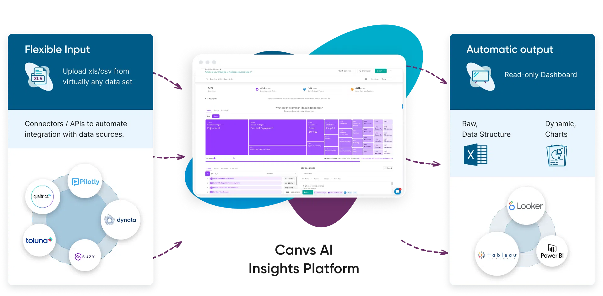 Canvs AI Integrations