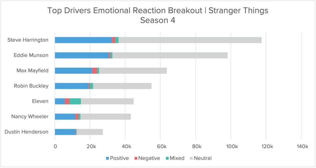 Top Drivers Emotional Reaction Breakout | Stranger Things Season 4
