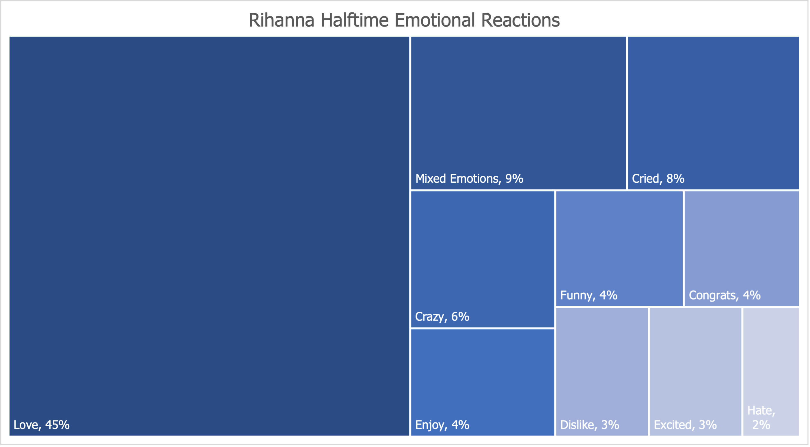 Rihanna Halftime Emotional Reactions