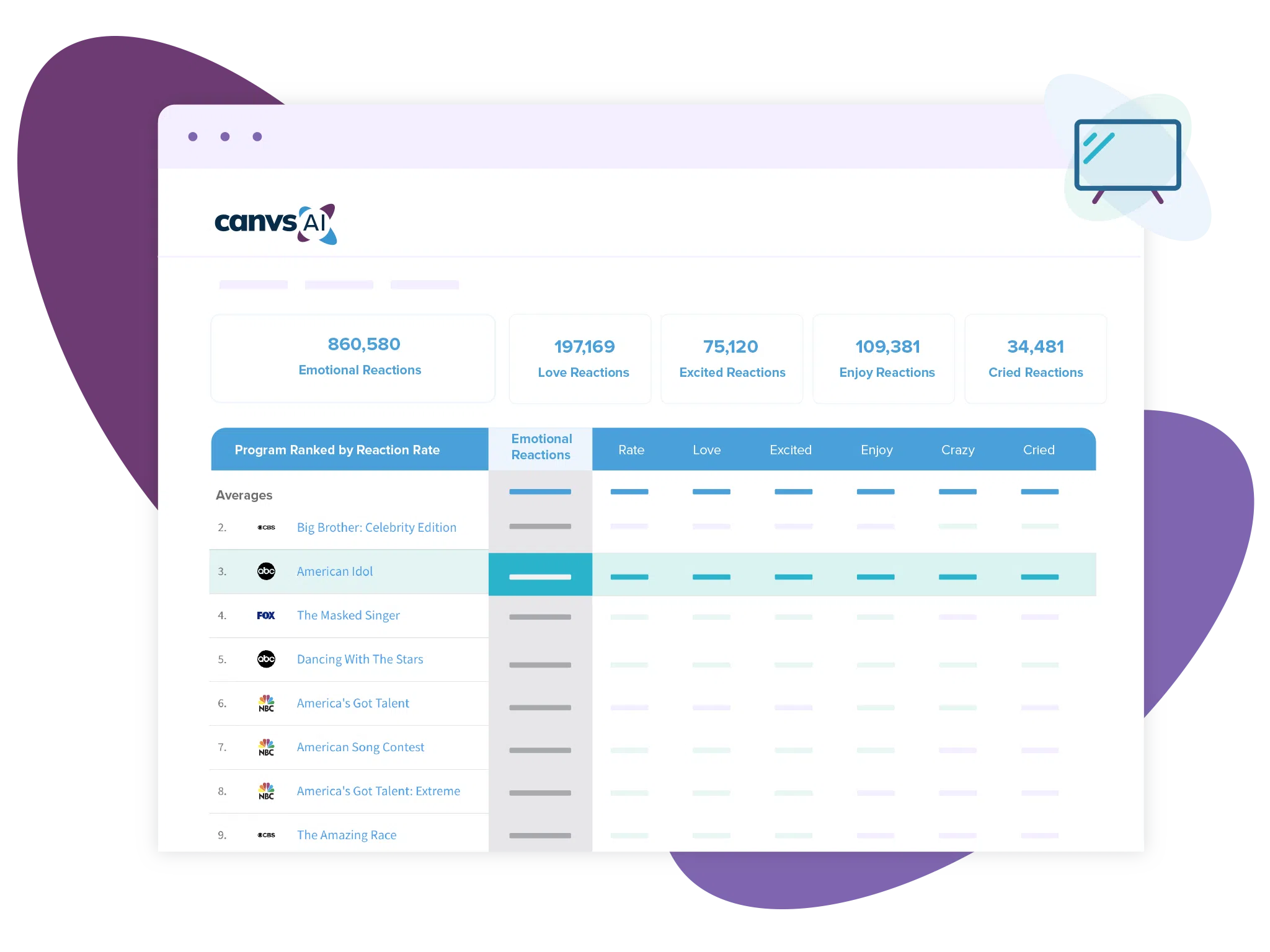 Canvs TV Benchmark