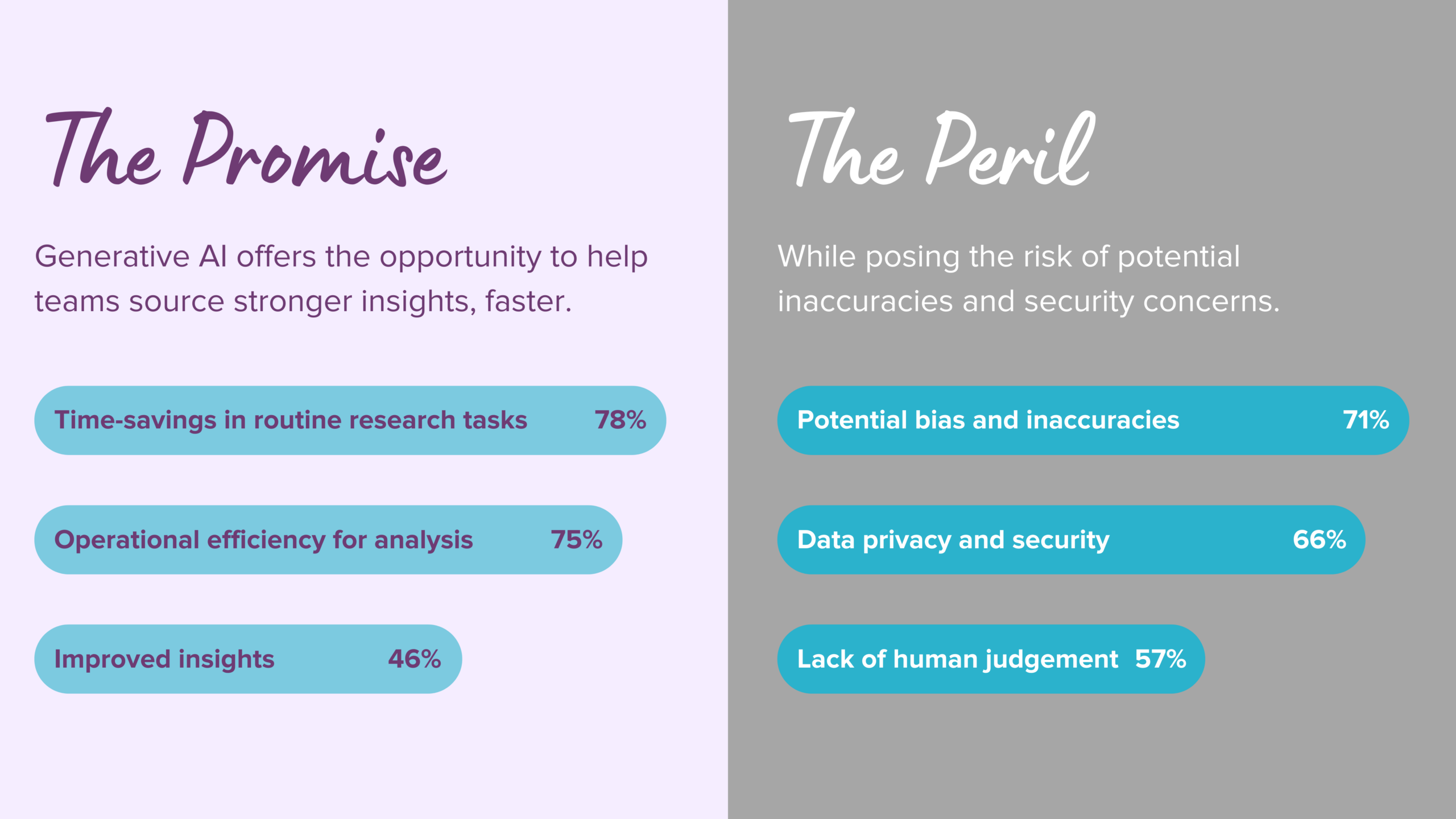 The Promise & the Peril of Generative AI in Market Research